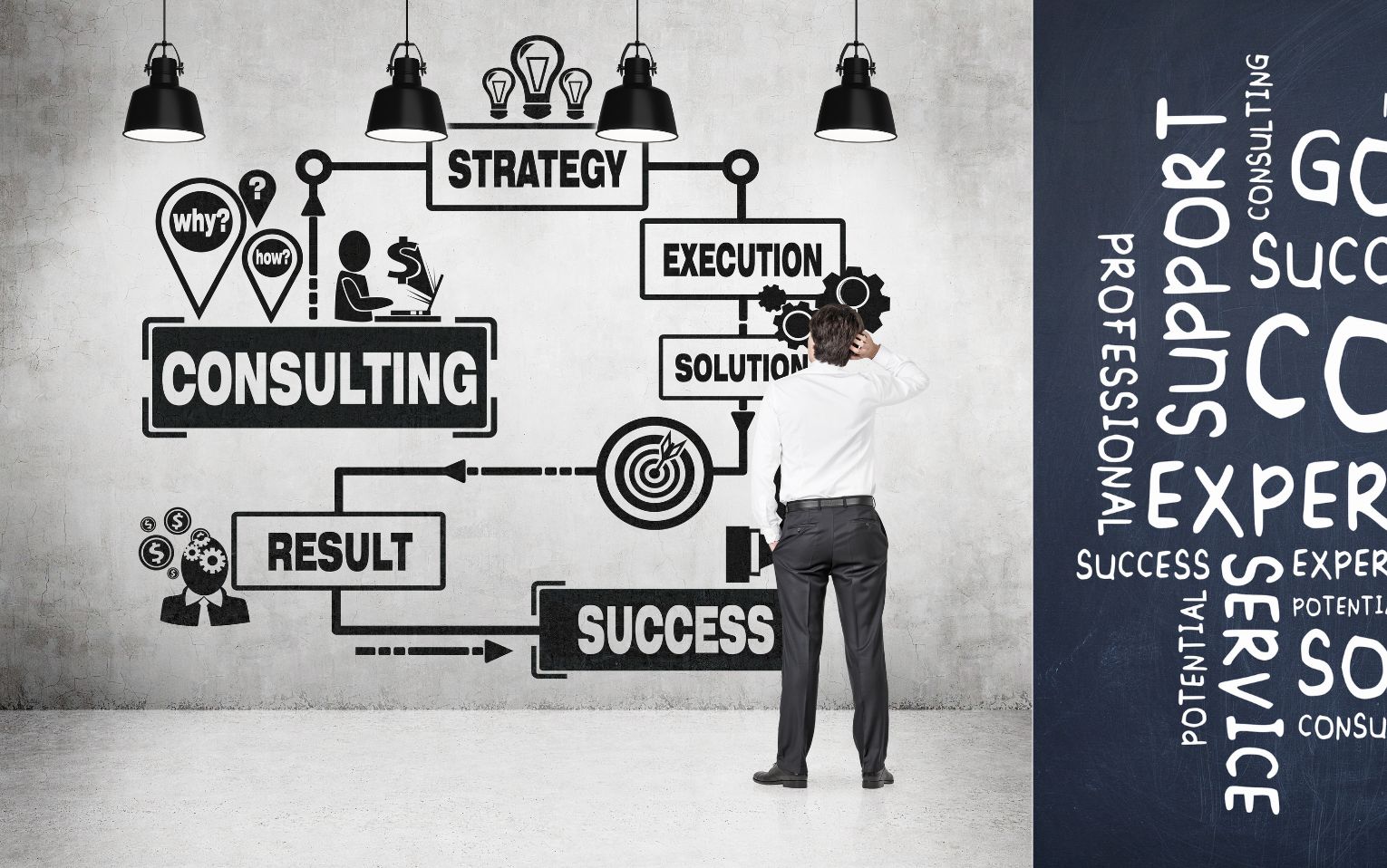 Business Consultation